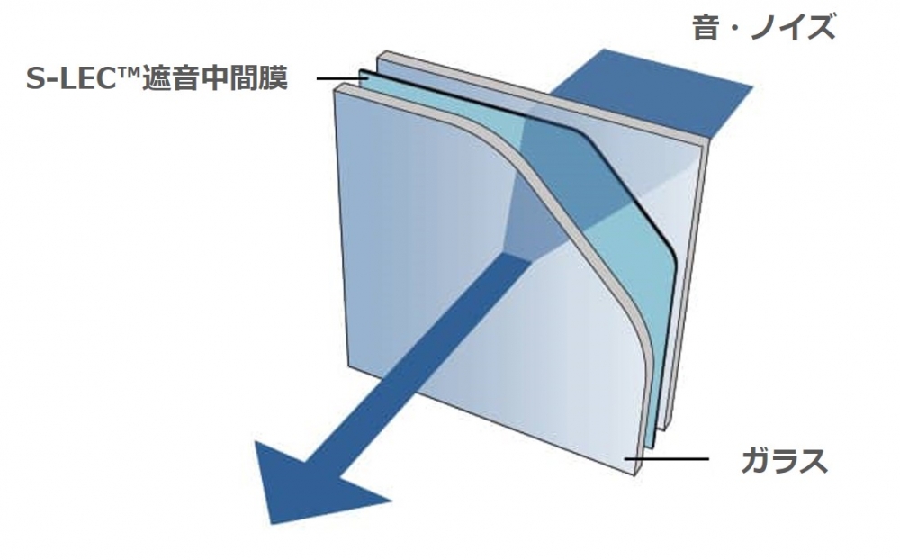 S-LEC 隔音中间膜