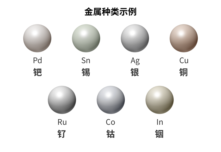 金属种类选择